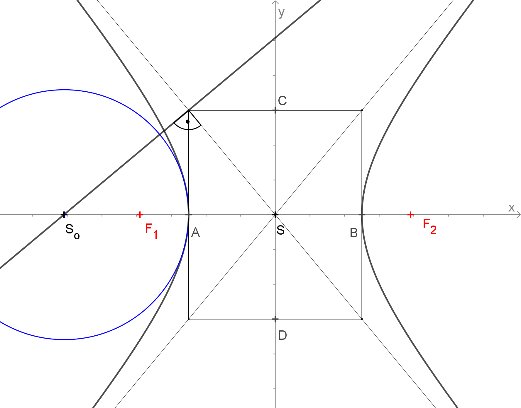 hyperbola
